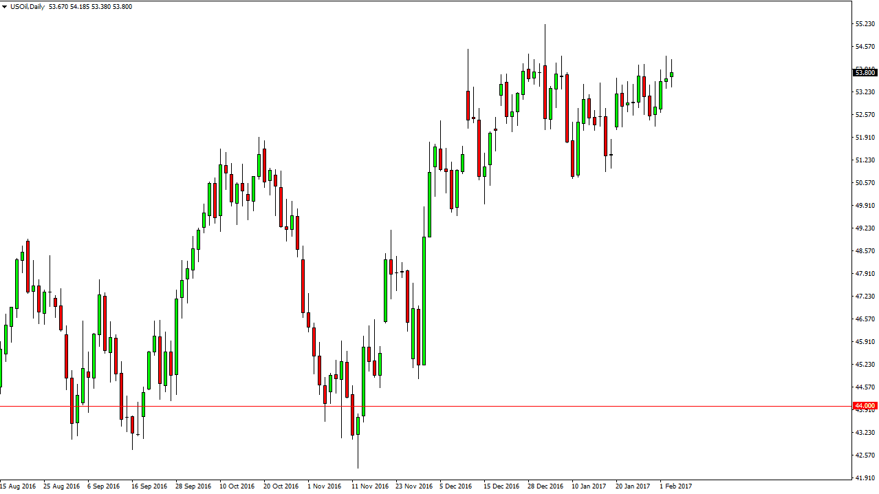 الرسم البياني اليومي للنفط الخام الرسم البياني اليومي للنفط الخام