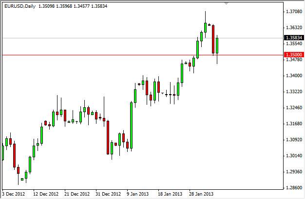 ユーロ ドル 日足為替チャート EUR USD Technical Analysis February 6