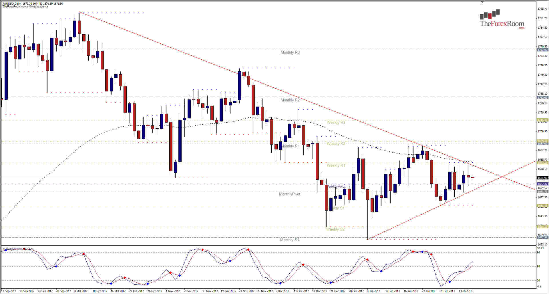 XAUUSD Daily 2613 XAUUSD Daily 2613