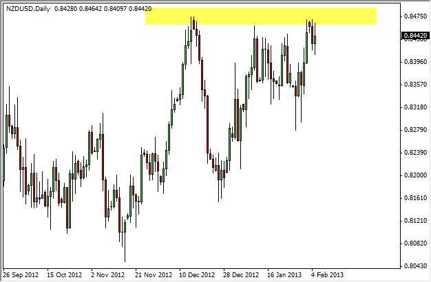 NZDUSD Daily 2613 NZDUSD Daily 2613
