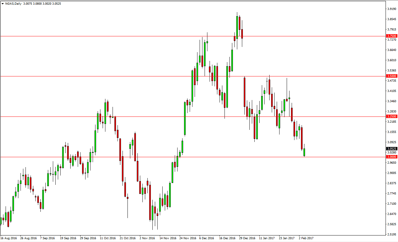 الرسم البياني اليومي للغاز الطبيعي
