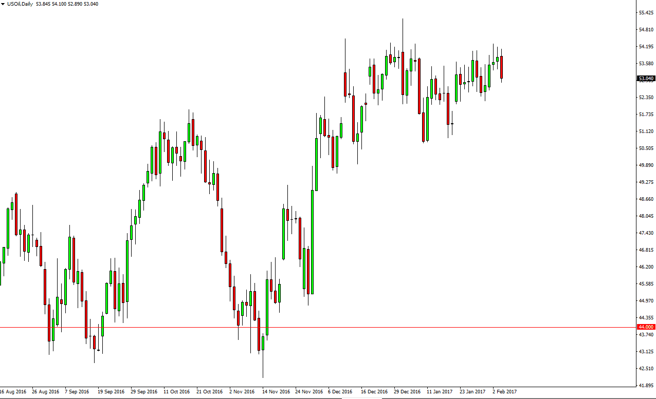 الرسم البياني اليومي للنفط الخام الرسم البياني اليومي للنفط الخام