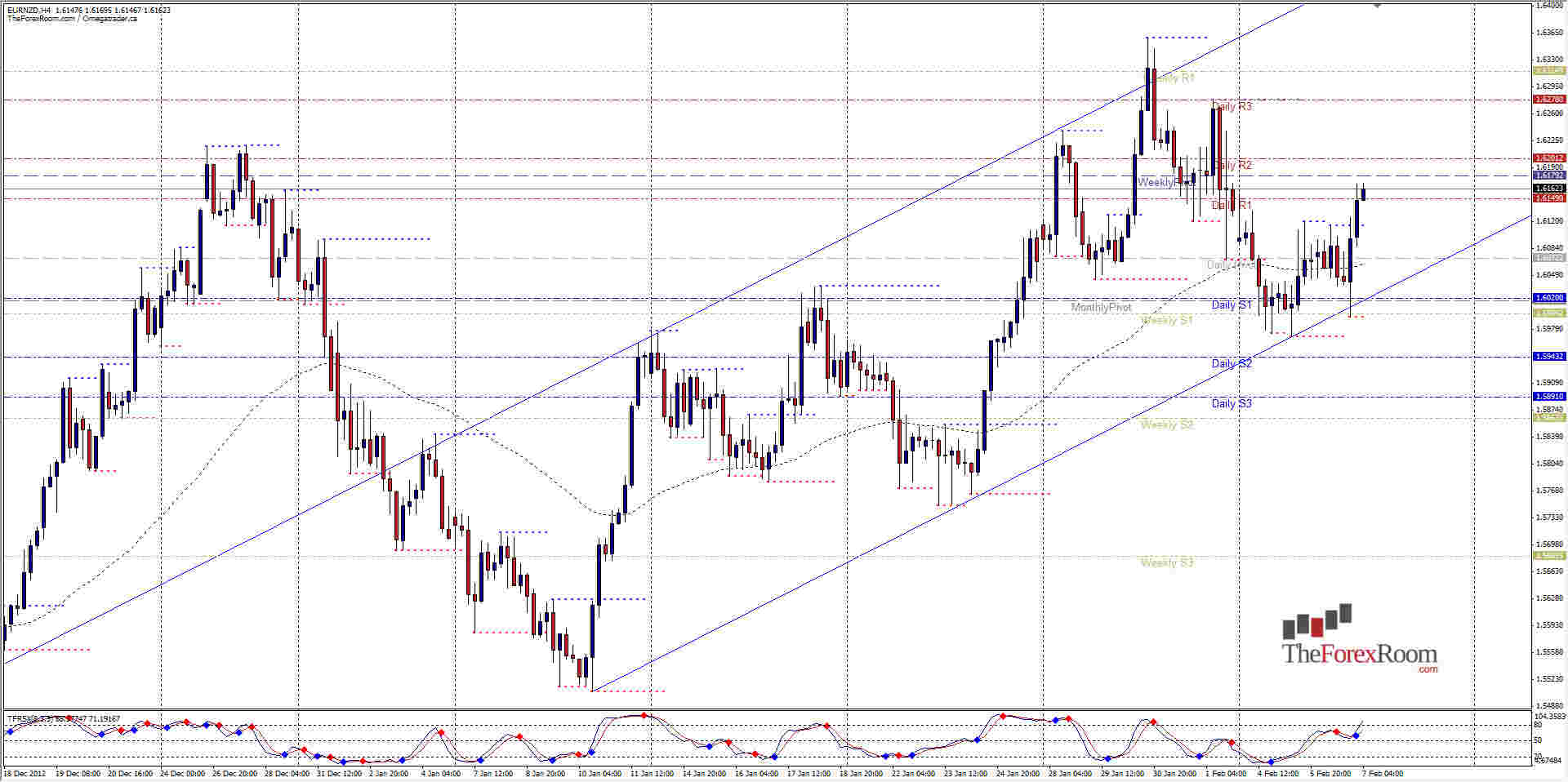 EURNZD 2713 EURNZD 2713