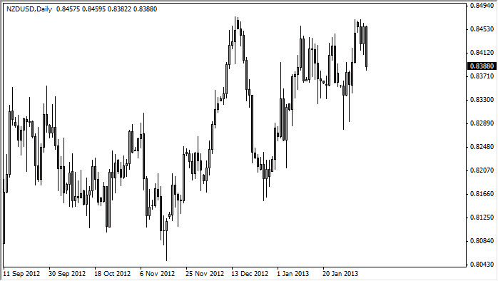 NZDUSD Daily 2713 NZDUSD Daily 2713