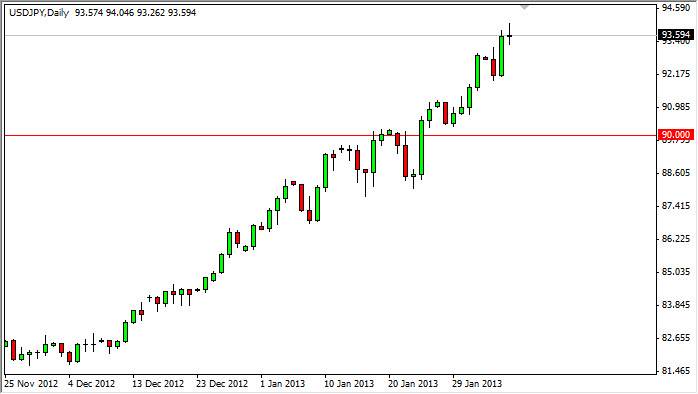 ドル 円日足為替チャート USD JPY Technical Analysis February 7
