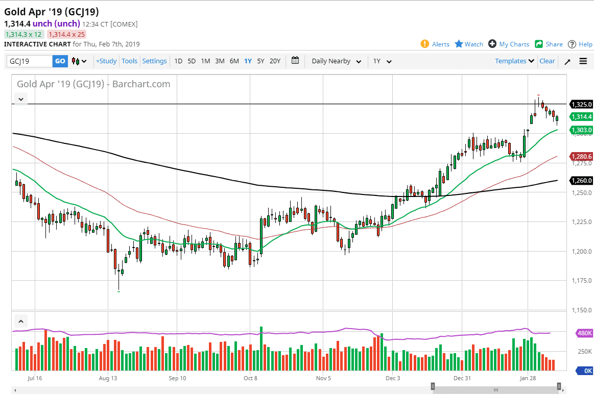 Previsioni Oro Previsioni Oro