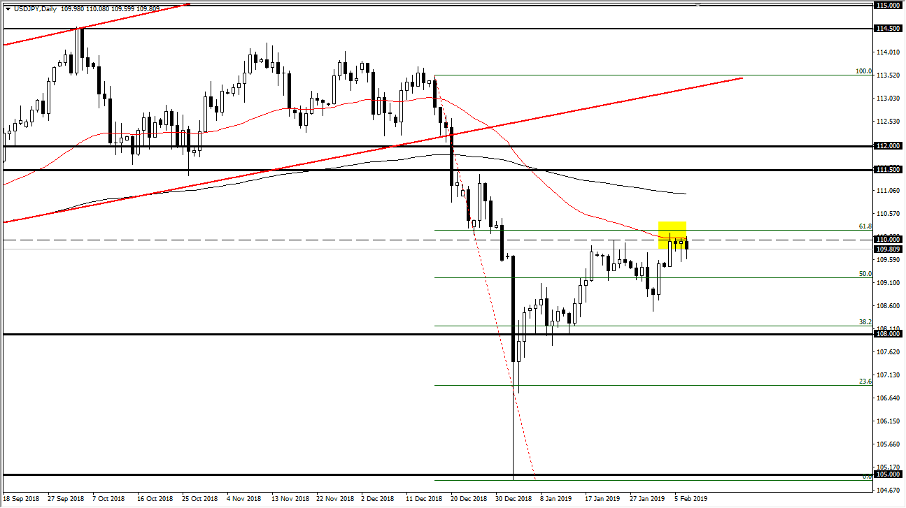 Previsioni USD/JPY Previsioni USD/JPY