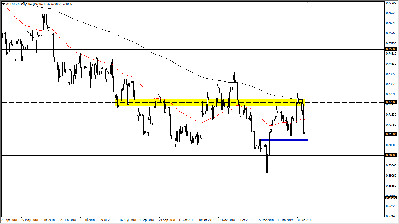 Previsioni AUD/USD Previsioni AUD/USD