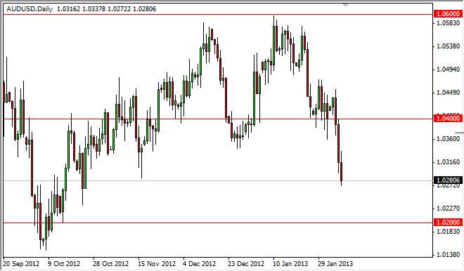 豪ドル  米ドル 日足ローソクチャート AUD USD Technical Analysis February 8