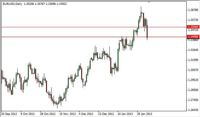 ユーロドル 日足ローソクチャート EUR USD Technical Analysis February 8
