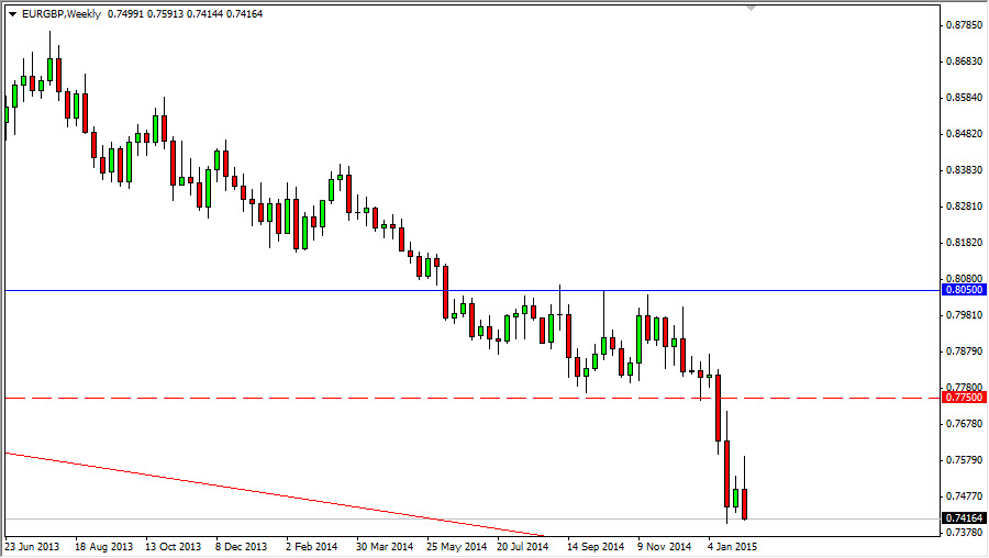 EURGBP Week 2915
