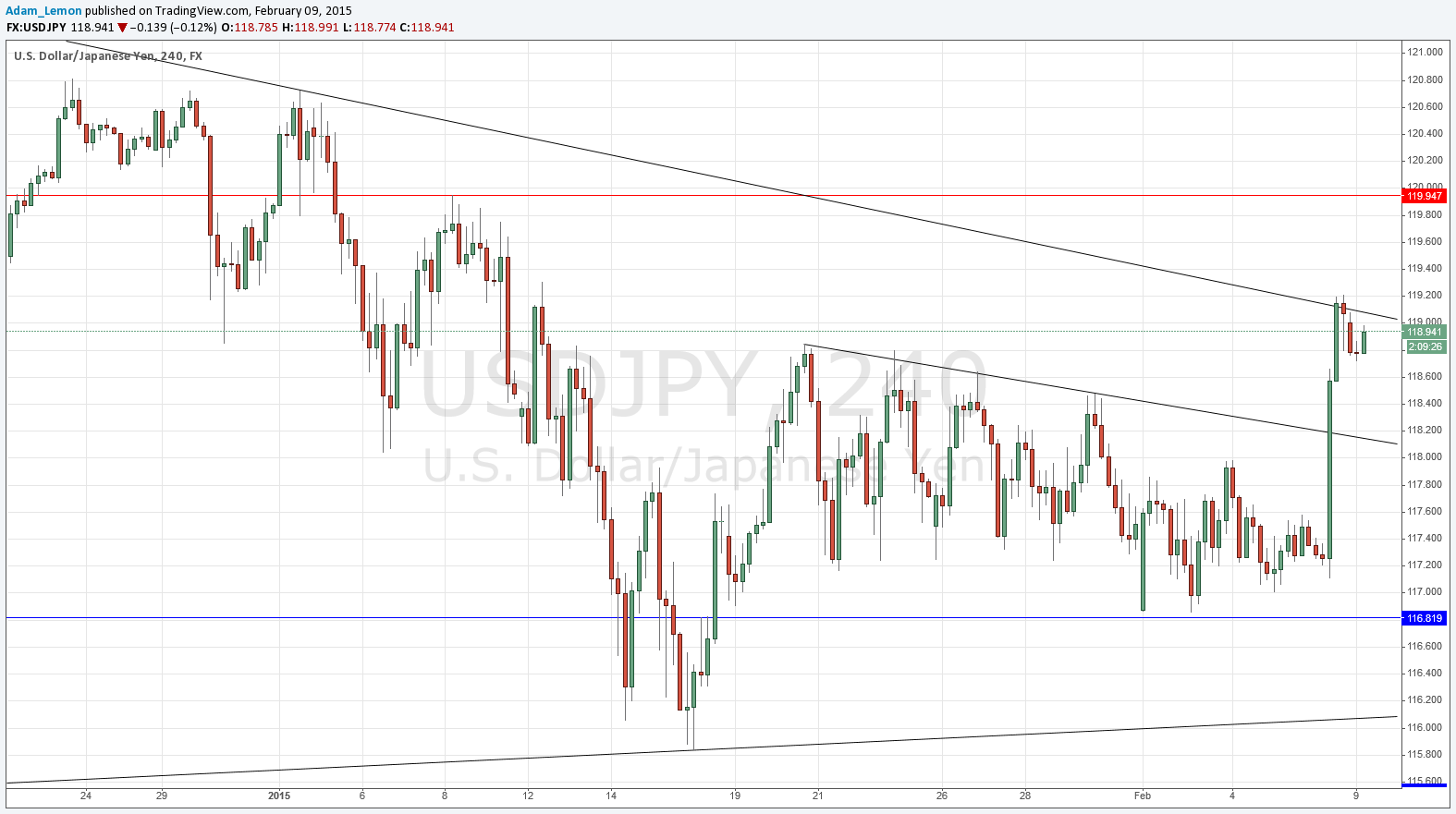 USDJPY USDJPY 2915