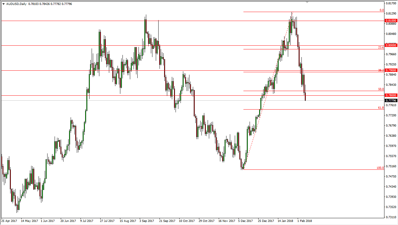 AUDUSD AUDUSD