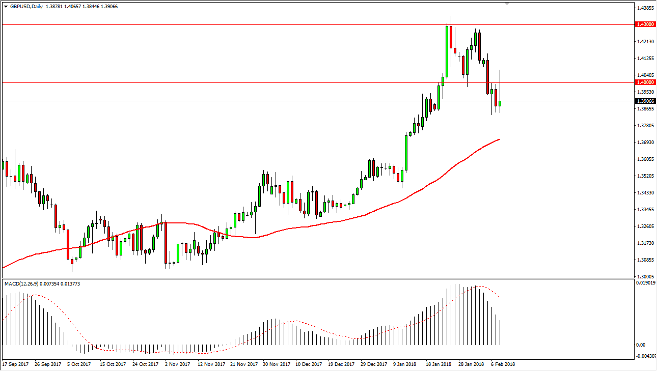 GBP/USD