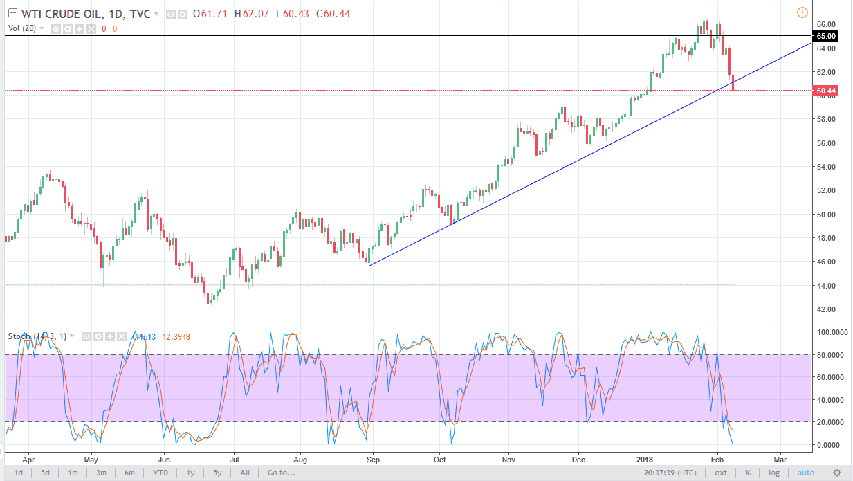 الرسم البياني اليومي للنفط الخام الرسم البياني اليومي للنفط الخام