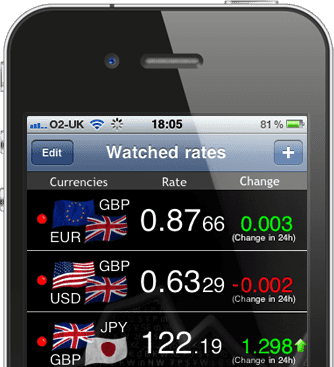 Daily forex app
