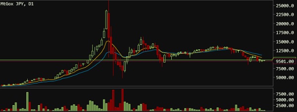 MTgox JPY