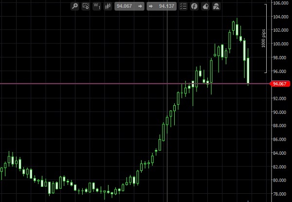 USD-JPY bitcoin blog