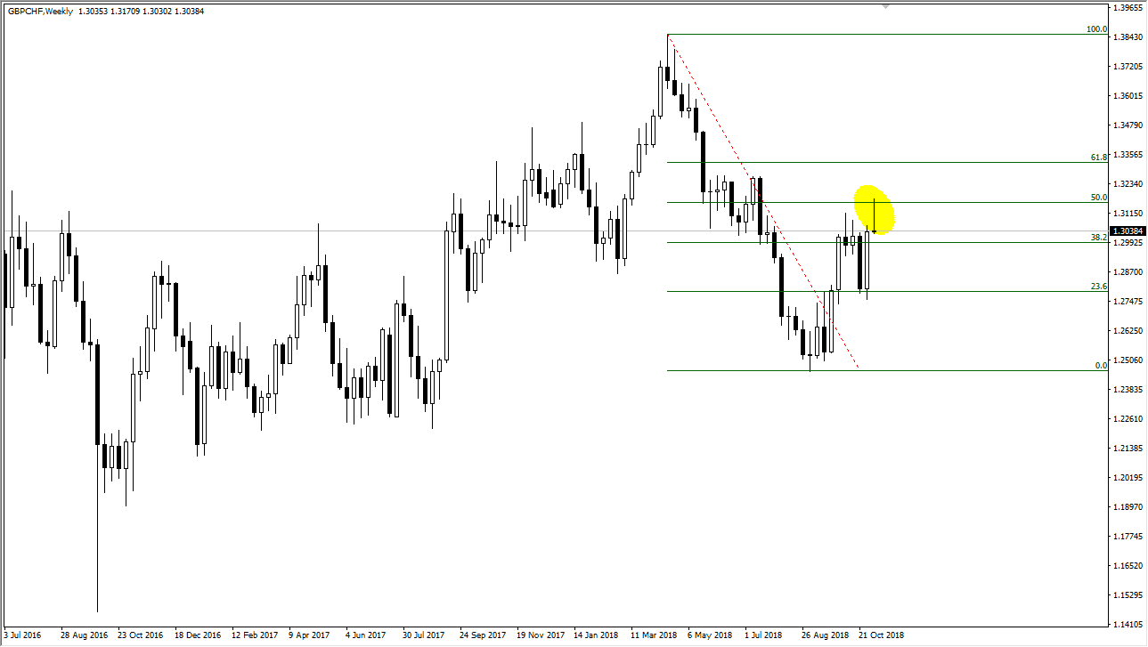 Zniesienie Fibonacciego