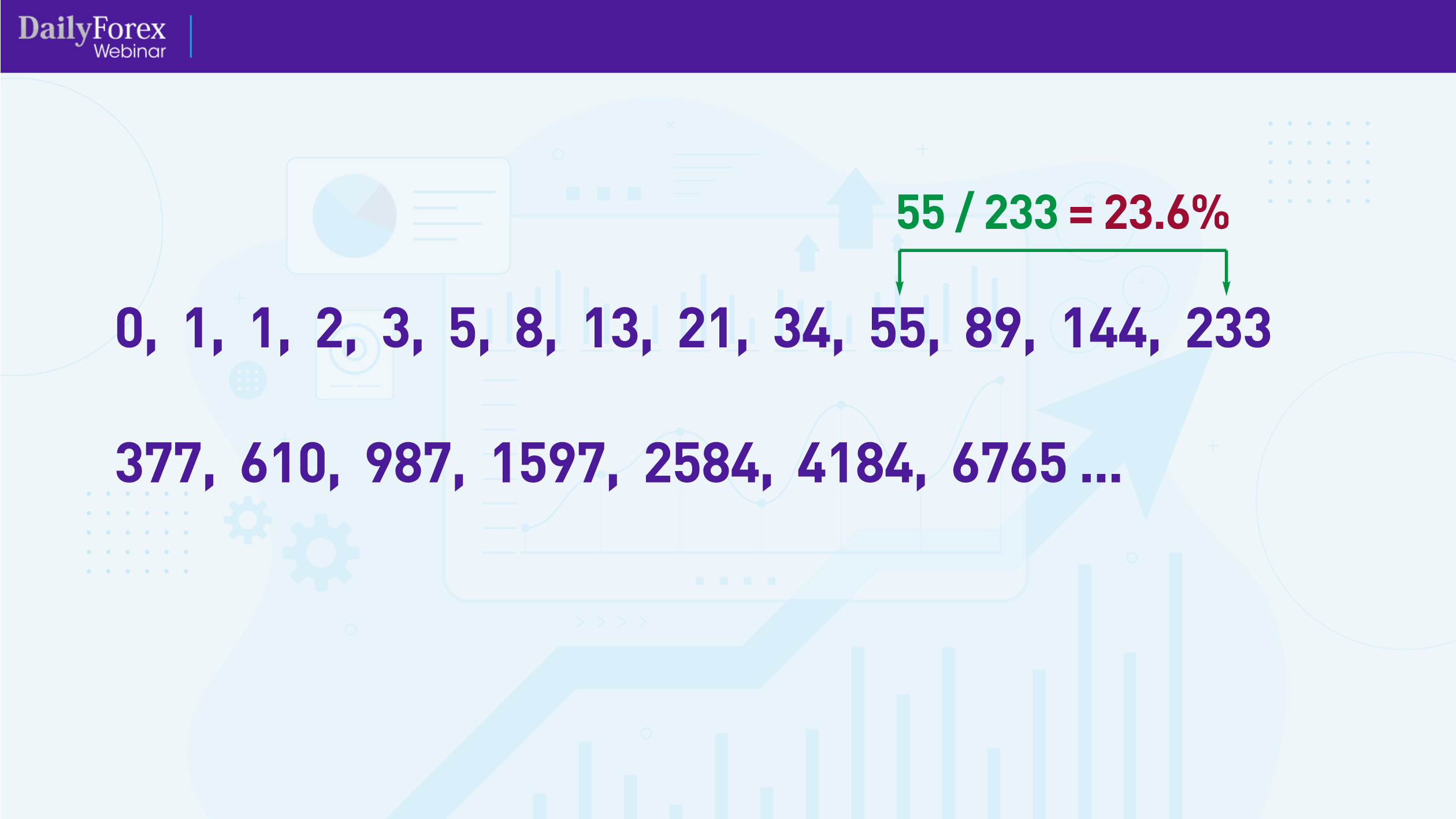 Fibonacci 23.6 Fibonacci 23.6