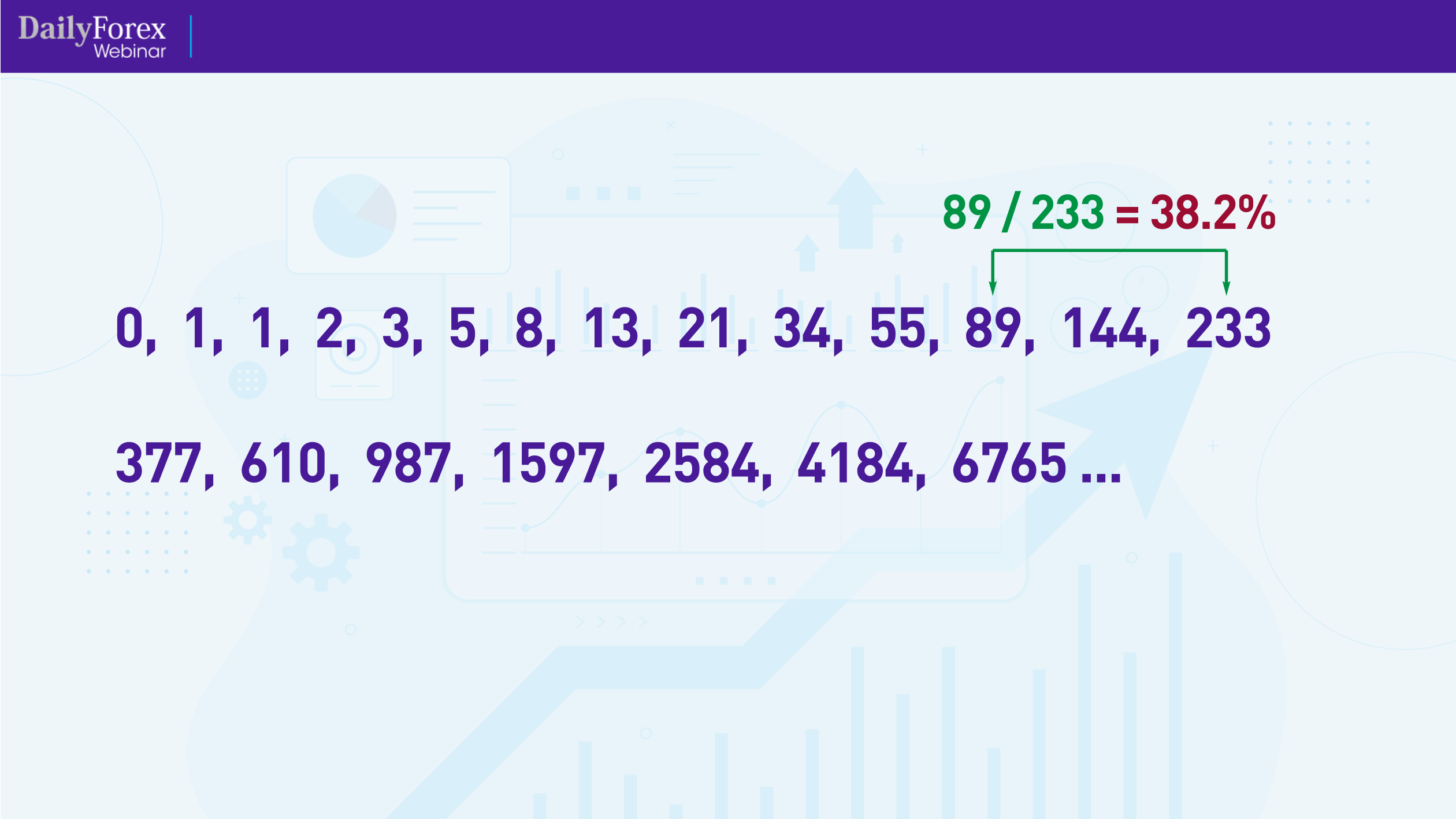Fibonacci 38.2 FIbonacci 38,2