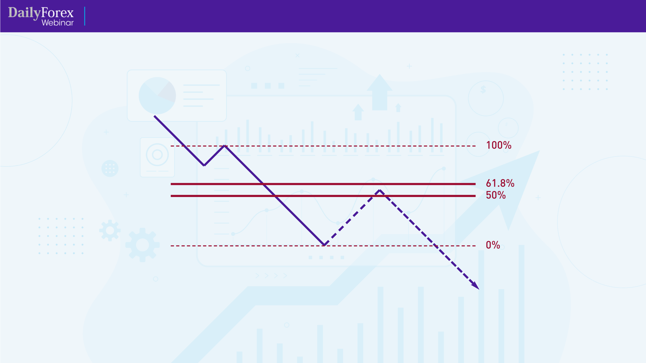 Fibonacci downtrend Fibonacci downtrend