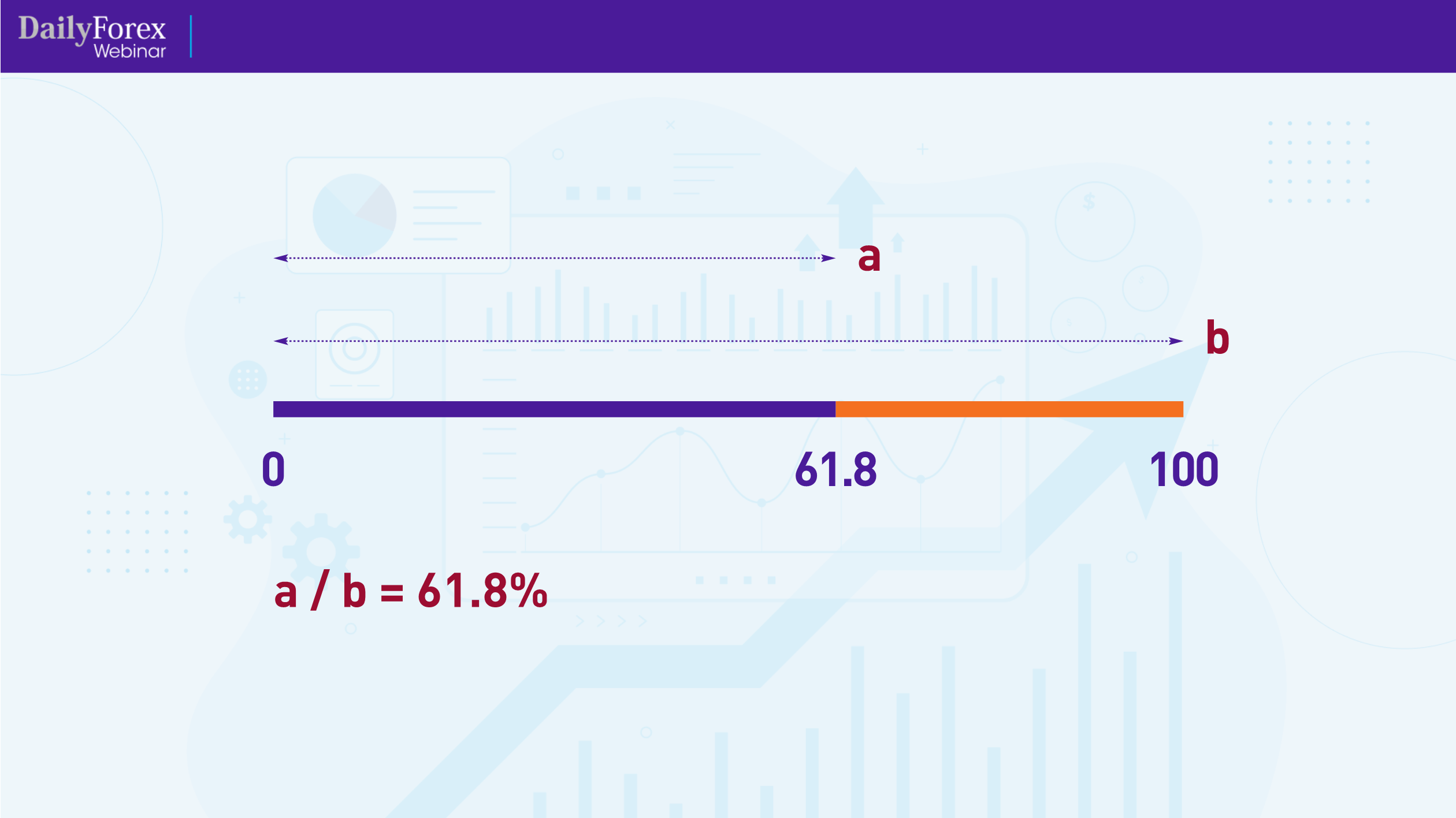 Fibonacci Sequence Fibonacci Sequence