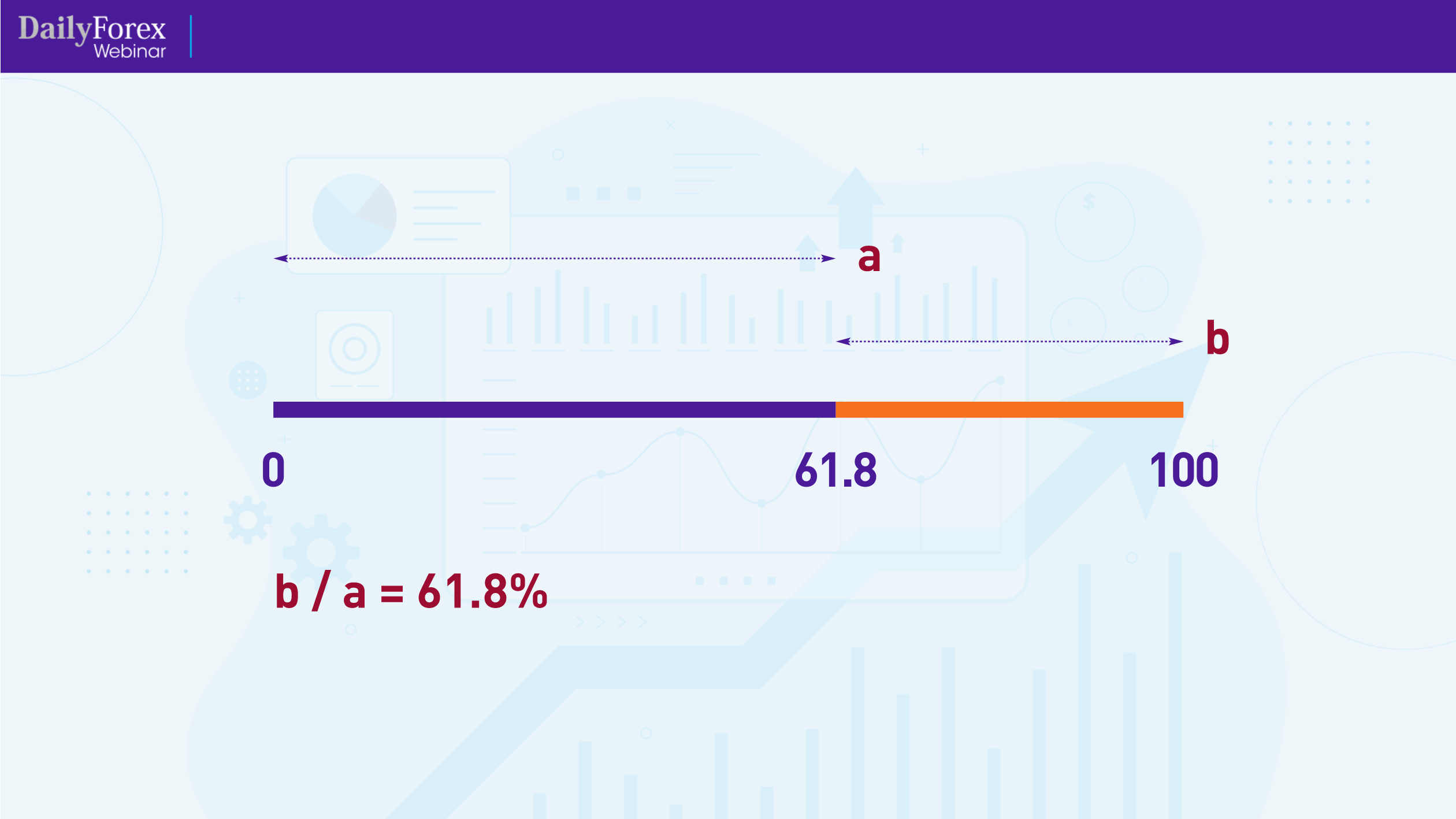 Fibonacci Sequence Fibonacci Sequence