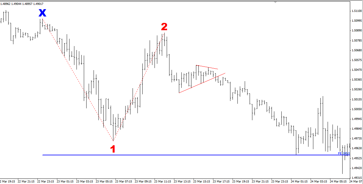 AUD/USD Fibonacci chart