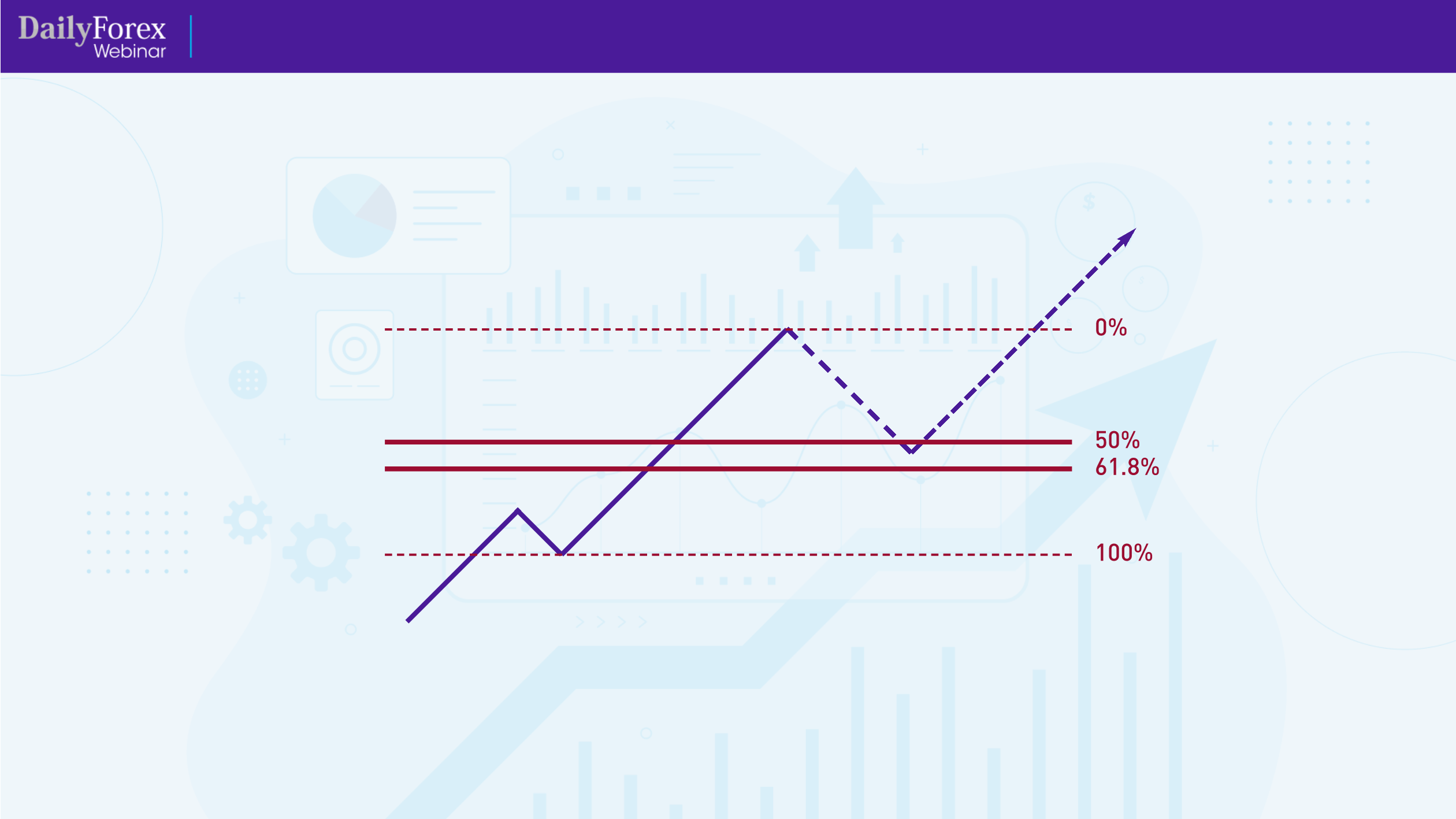 Fibonacci Uptrend Fibonacci Uptrend