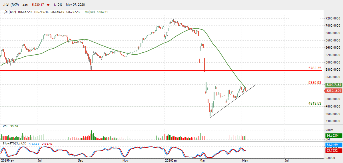 لمؤشر قطاع الرعاية الصحية (THEI) لمؤشر قطاع الرعاية الصحية (THEI)