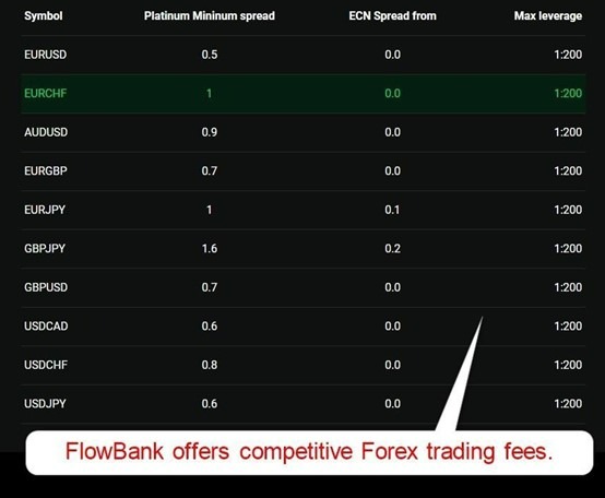 FlowBank Minimum Forex Fees FlowBank Minimum Forex Fees