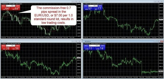 FlowBank Trading Fees FlowBank Trading Fees