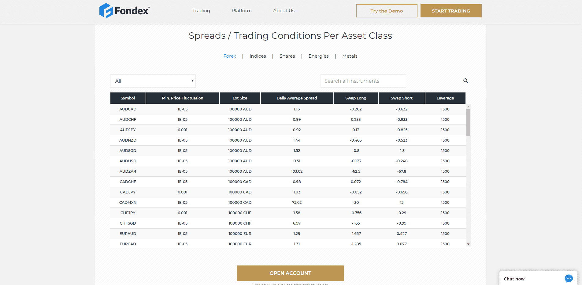 Fondex Broker Review Fondex Broker Review