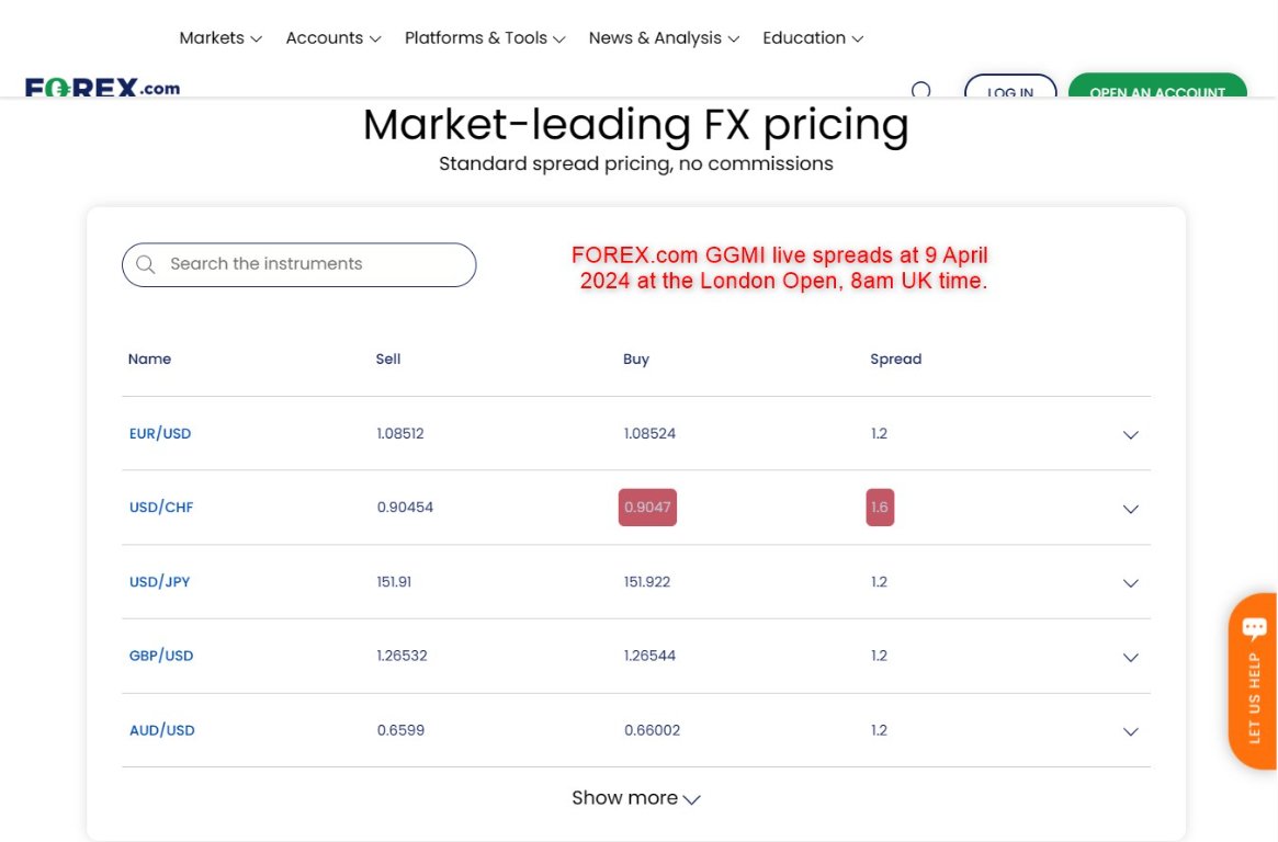 FOREX.com Review 2026 - Pros & Cons, Broker Ratings & Analysis