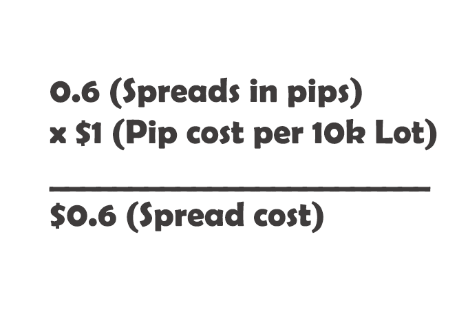 Example spread cost calculation