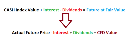 Fórmula de creación de CFD Fórmula de creación de CFD