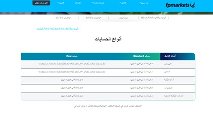 وتضيف الفرق 4.00 دولار لكل تداول مع مرور الوقت وحجم التداول، مما يسمح للمتداولين لتوفير مئات وحتى الآلاف من الرسوم شهريا.