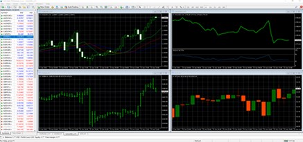 يجب على المتداولين الجدد التعرف على رموز القائمة العلوية، والتي توفر العديد من المزايا.