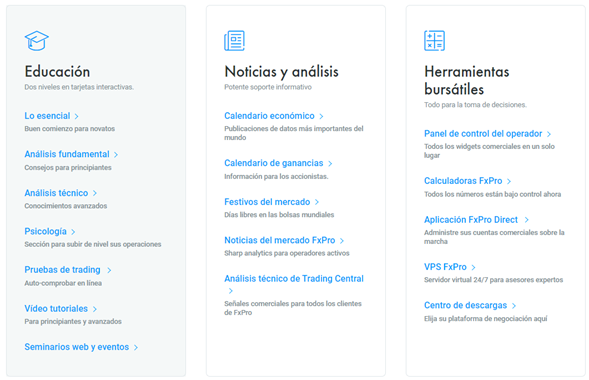 Educación FXPro Educación FXPro