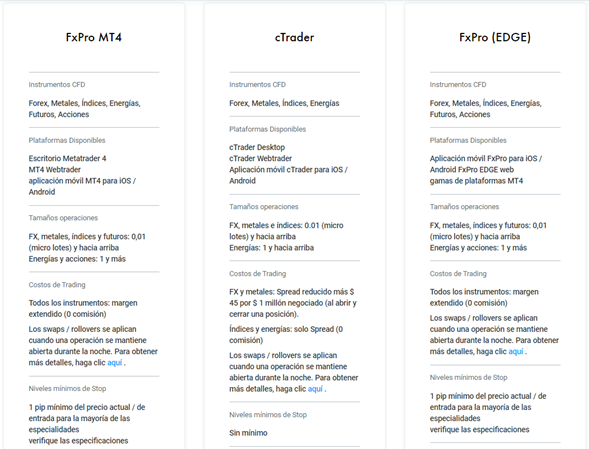 Plataformas de Trading de FxPro Plataformas de Trading de FxPro