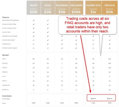FINQ Account Types FINQ Account Types
