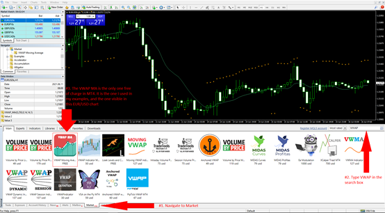 Free VWAP Moving Average Indicator for MT4