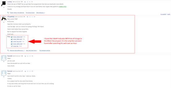 Free VWAP Download in MQL5 Forum