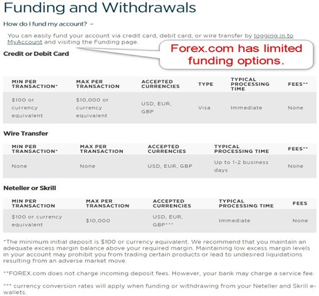deposit methods forex