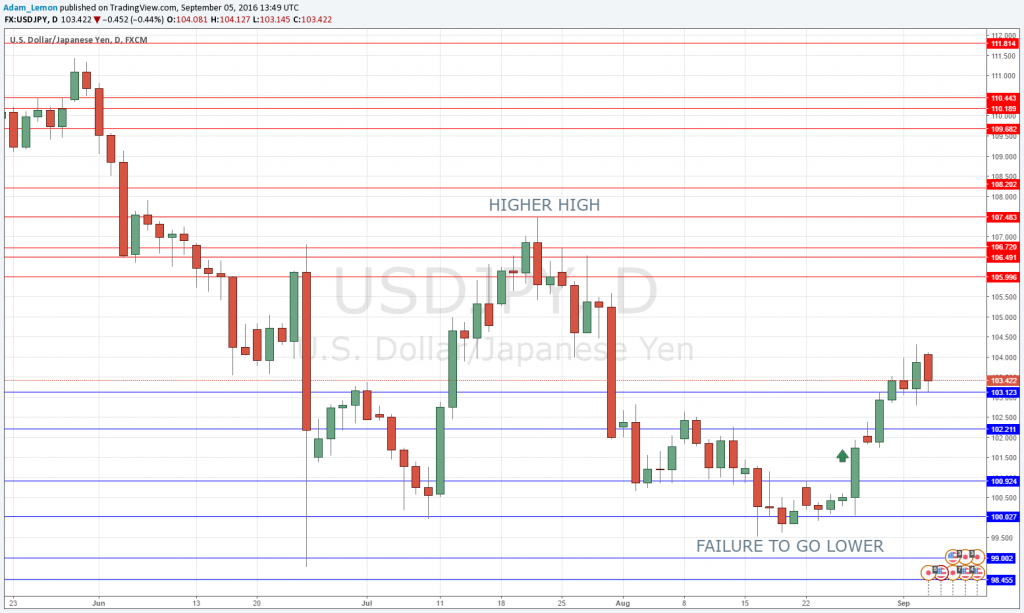 usdjpy_adamsblog