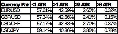 Forex Currency Pairs