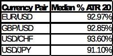 Forex Currency Pairs