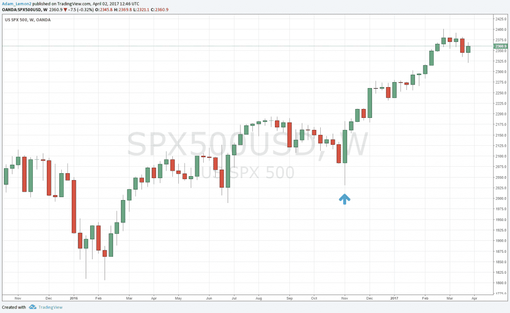 SP 500 SP 500