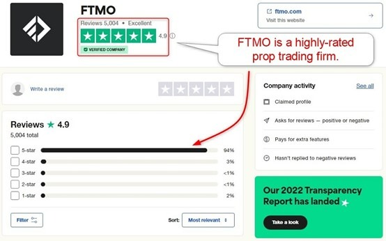 FTMO Trustpilot Reviews